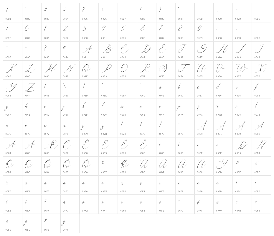 Symphonigraphy Character Map