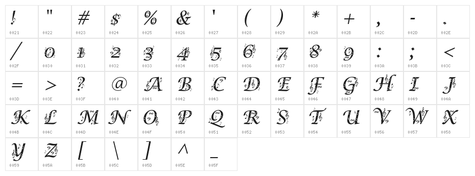 Symphony in ABC Character Map