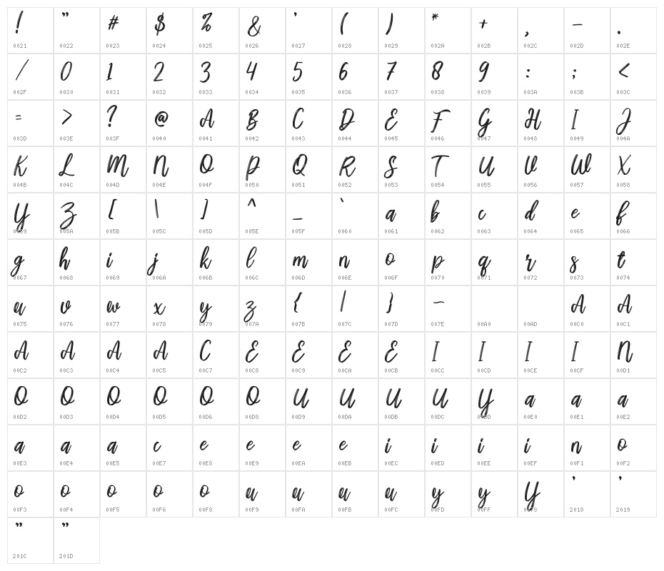 Symphony Character Map