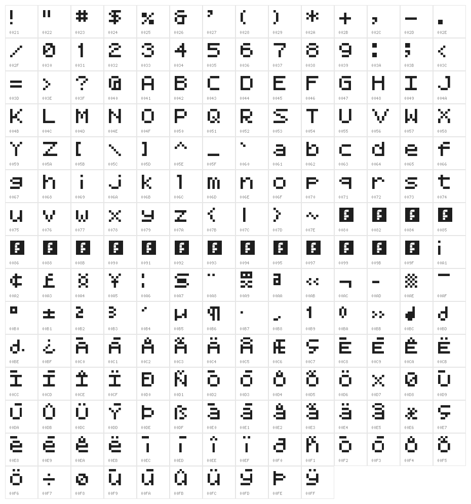 Synchronizer NBP Regular Character Map