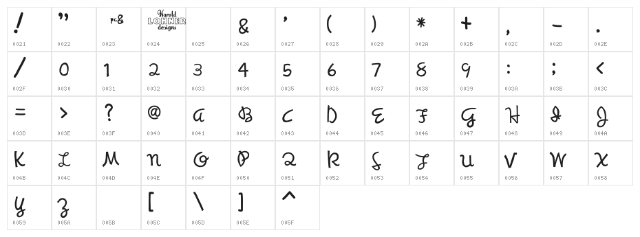 Synchronous Character Map