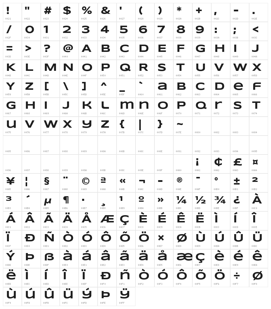 Syncopate Bold Character Map