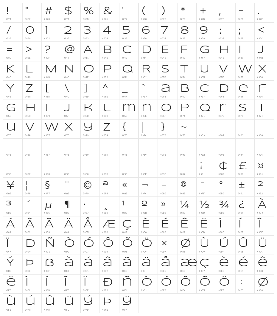 Syncopate-Regular Character Map