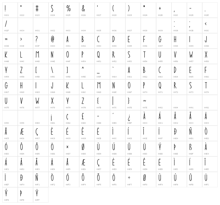 Syncopator Character Map