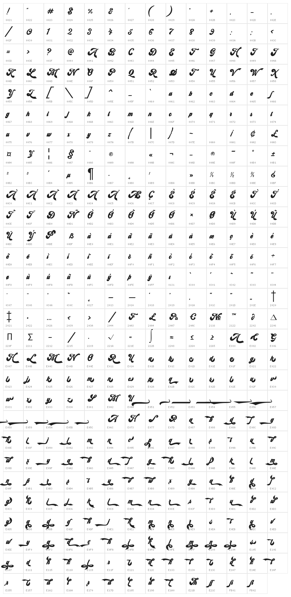Syncrho Character Map