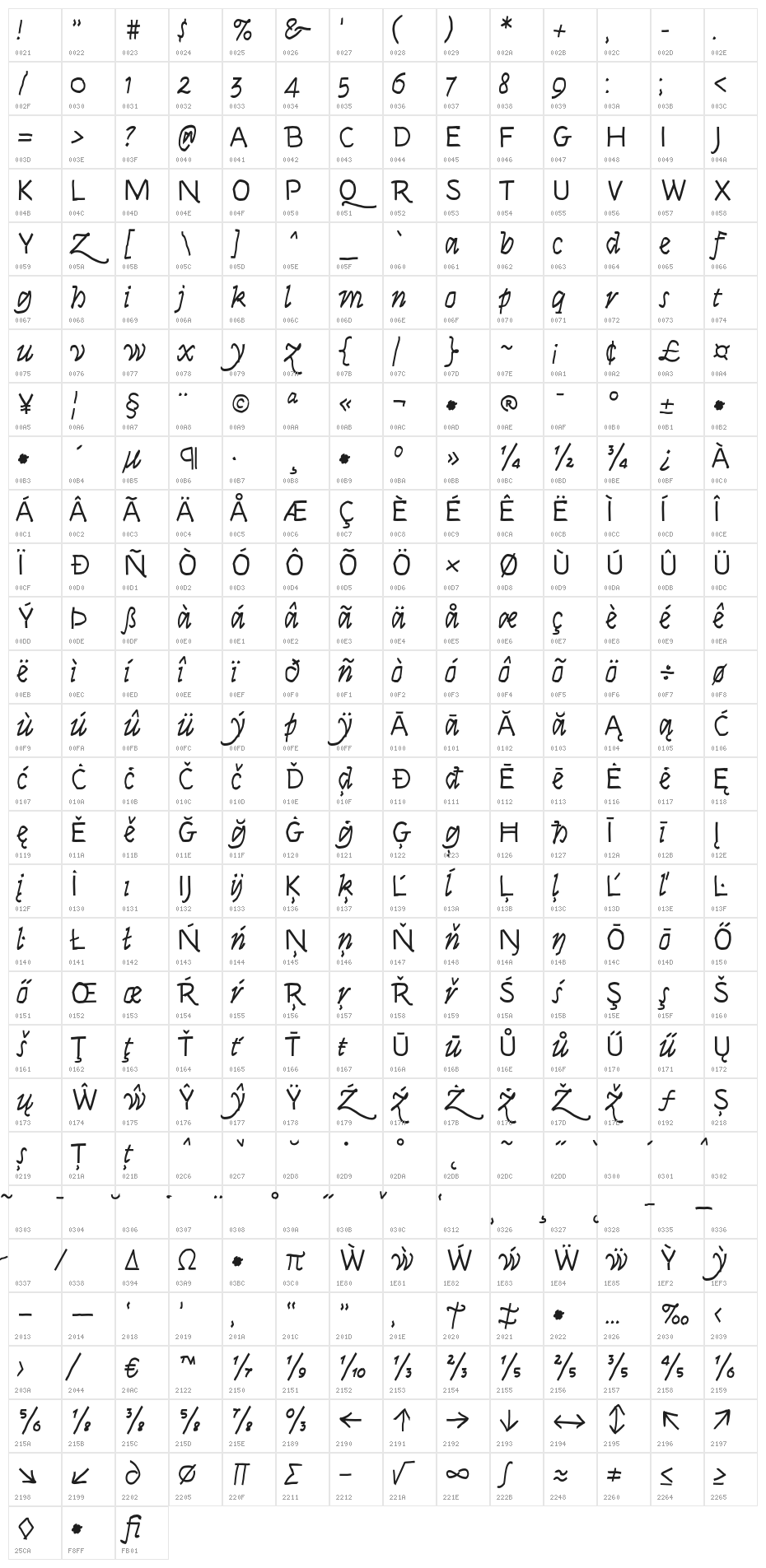 Syne Italic Character Map
