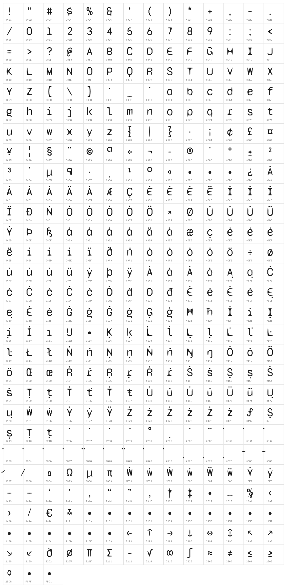 Syne Mono Character Map