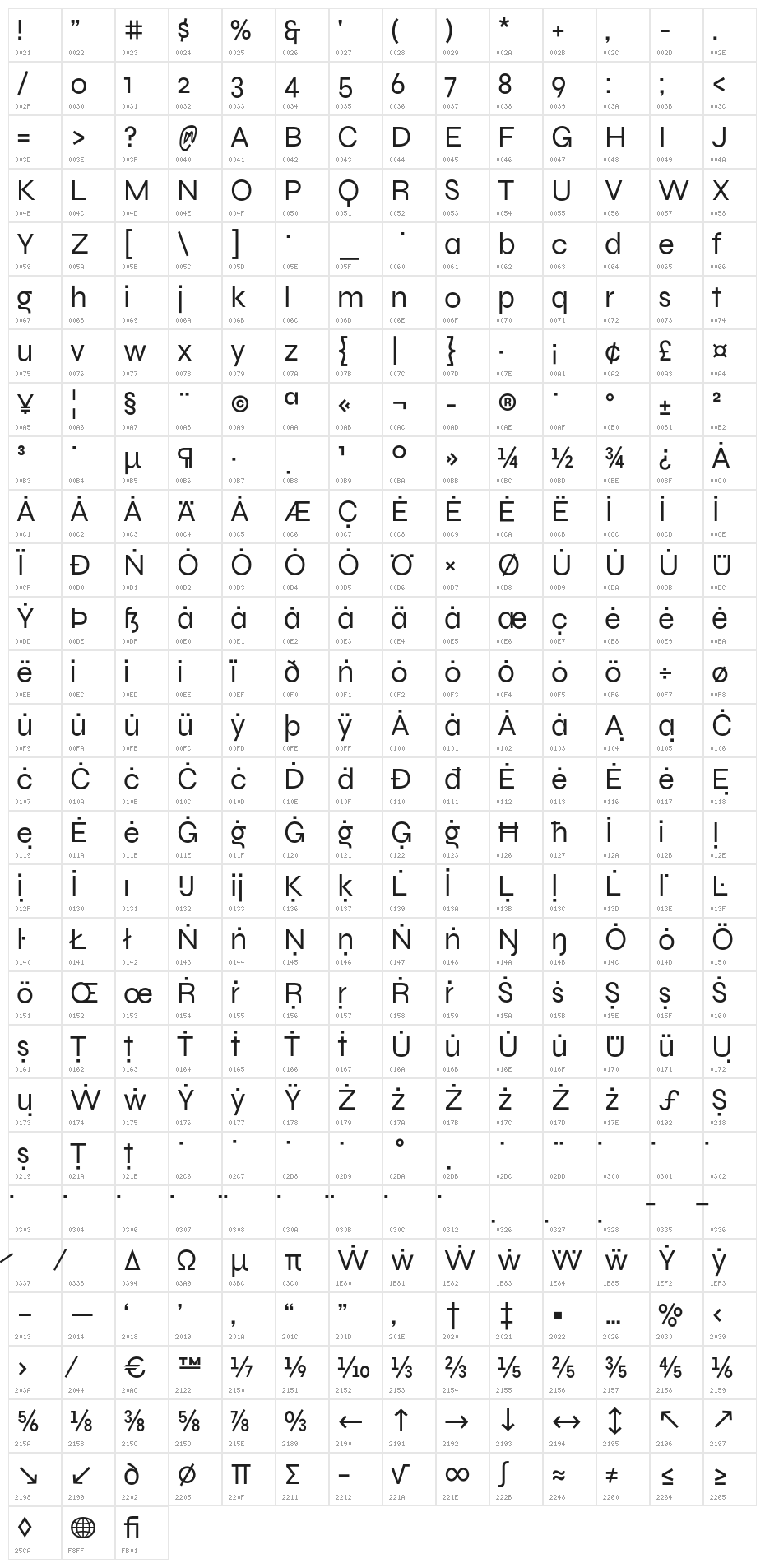 Syne Regular Character Map