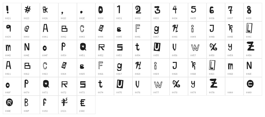 Synergy Bliss Character Map