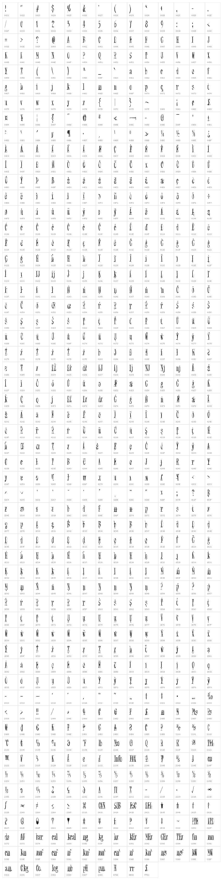 Synonym Blank Character Map