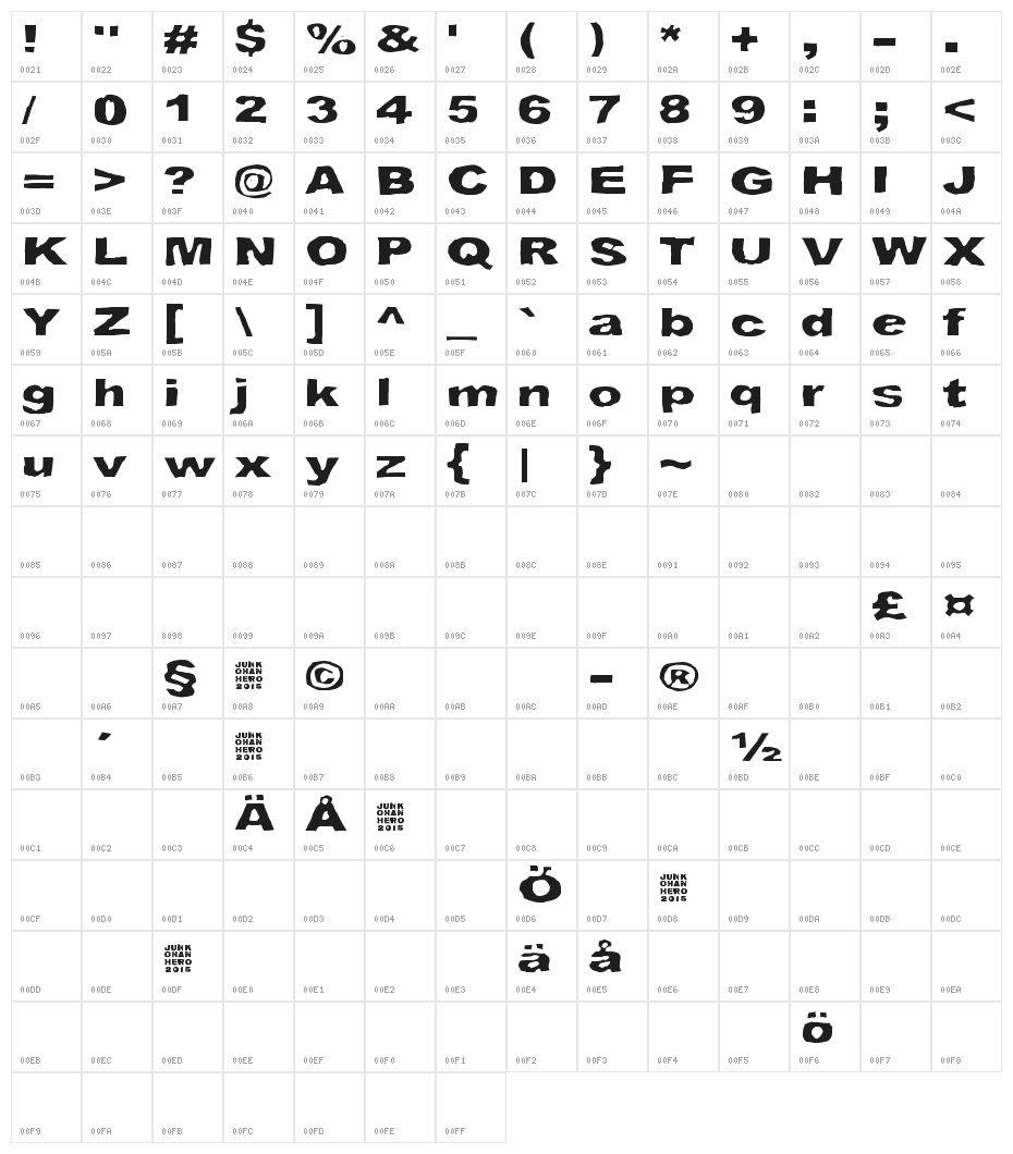 Syntax Error Character Map