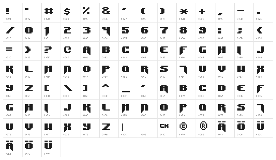 Syntax Error Character Map