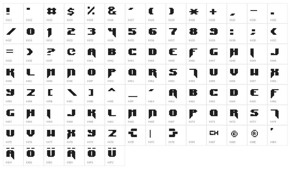 Syntax Terror Character Map