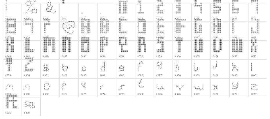 Syntax Zazz Regular Character Map