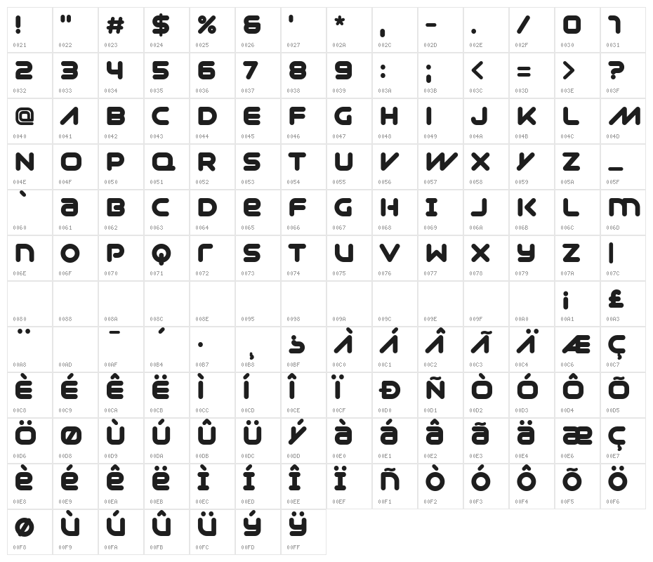 Syntha Nova Black Character Map