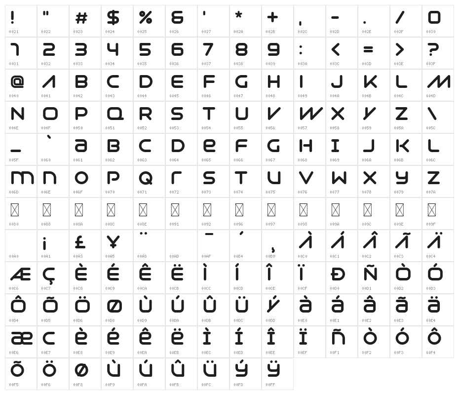 Syntha Nova Regular Character Map