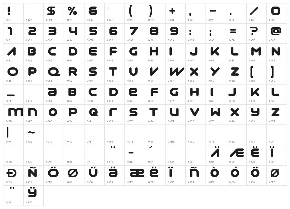 Syntha Ultra Character Map