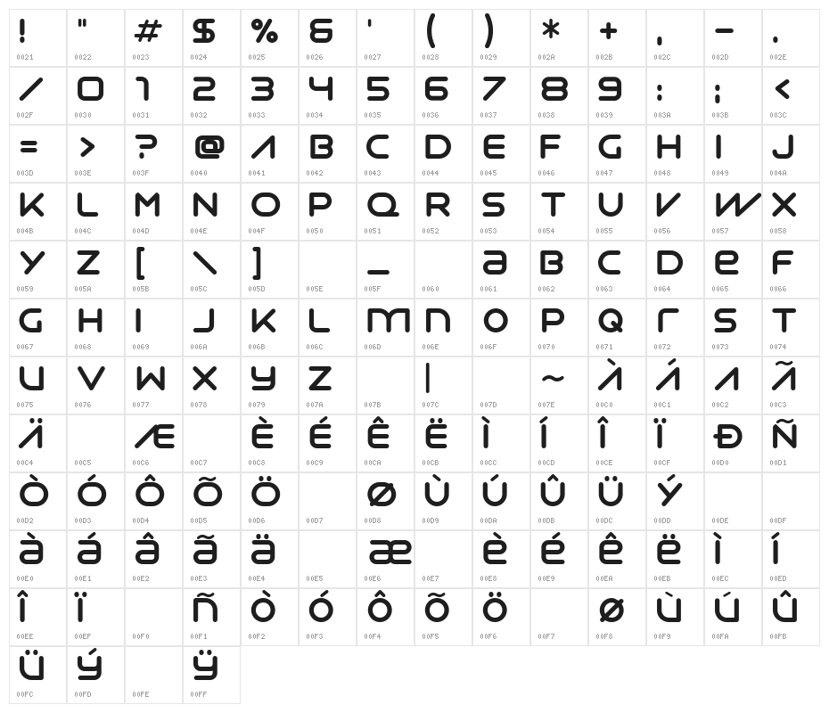 Syntha Character Map