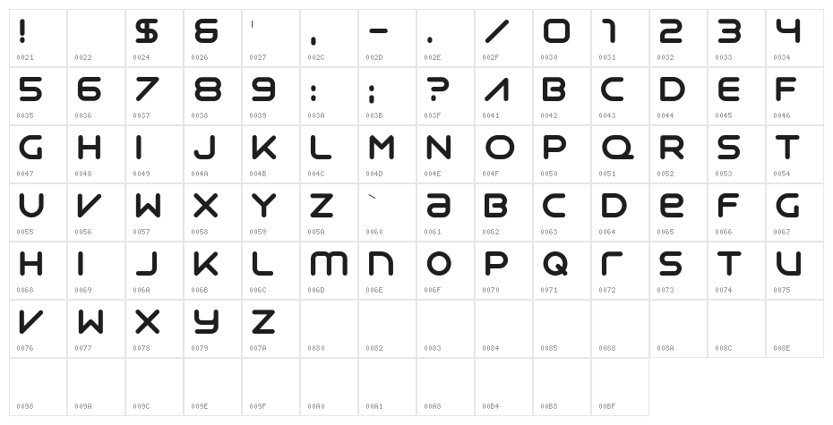Syntha Character Map