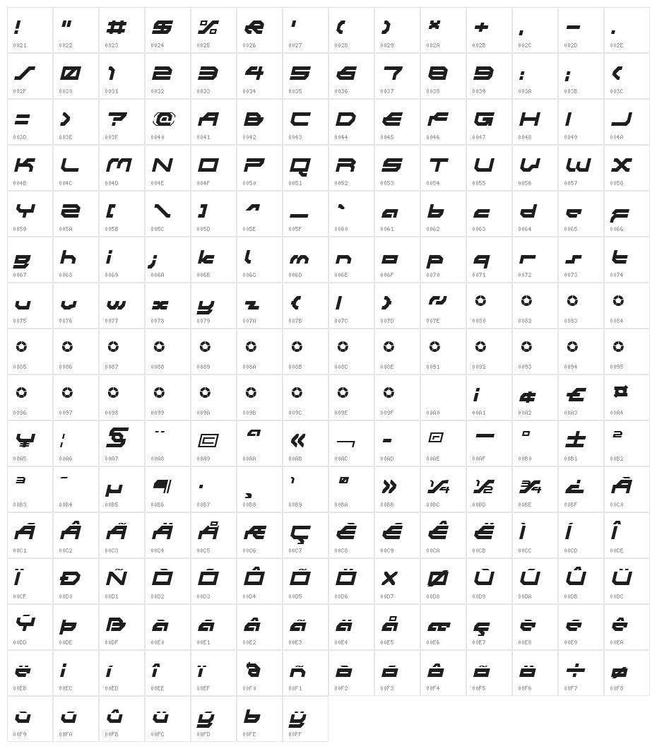 Synthek LDR Character Map