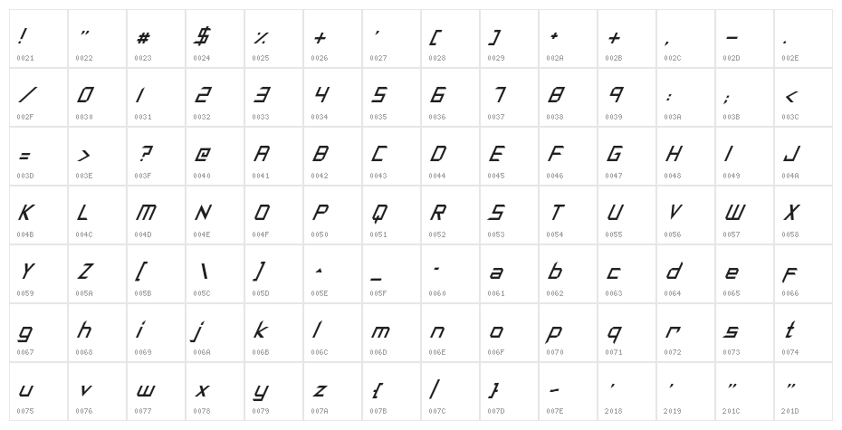 Synthetic Sharps Italic Character Map