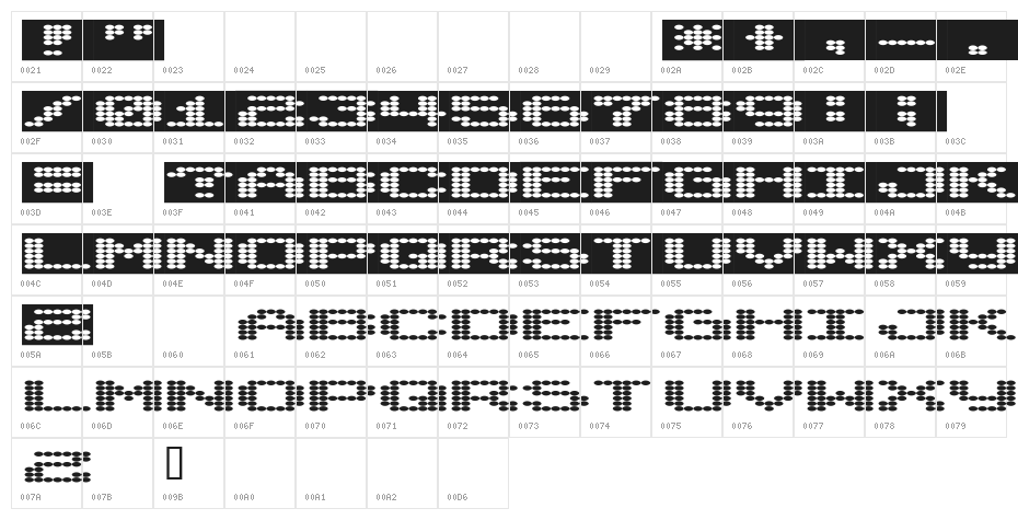 SyntheticSyncronism Character Map