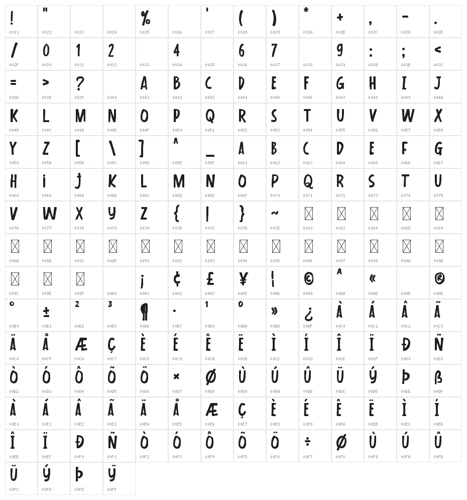 Synthetic Character Map