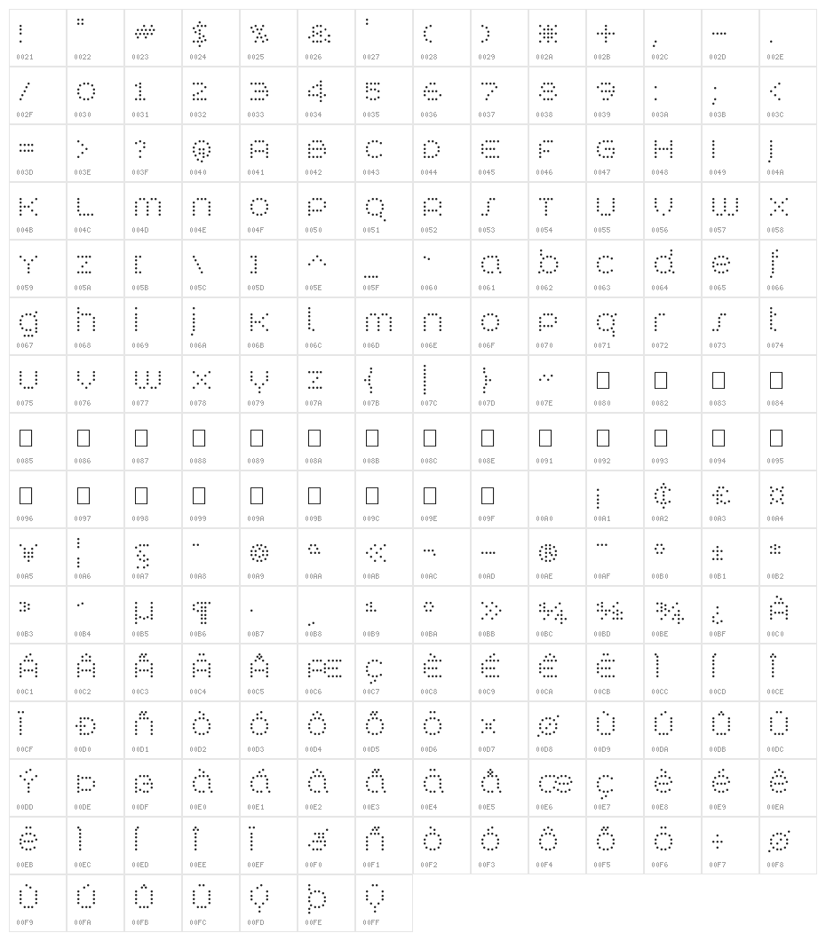 Synthetique Character Map