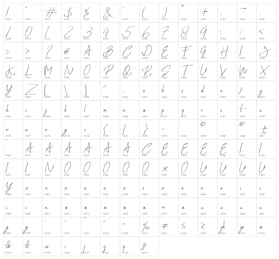 SynthiaRegular Character Map