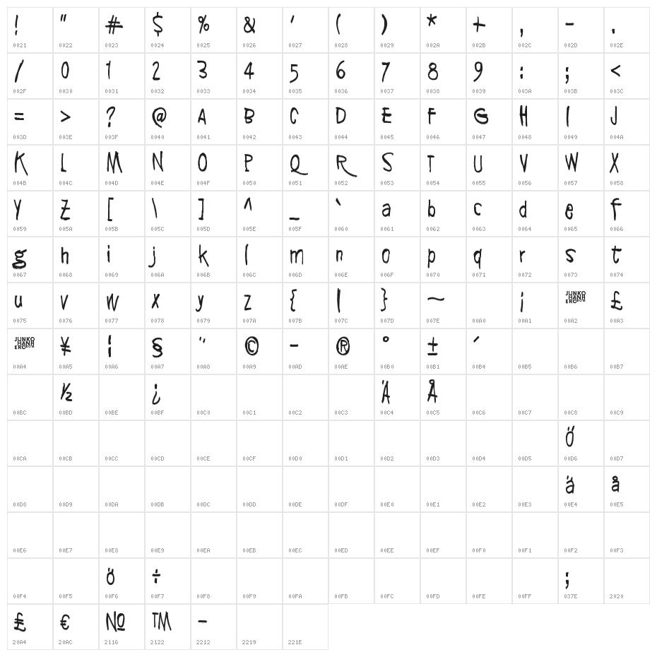 Syntinen ihminen on kaunis ihmi Character Map