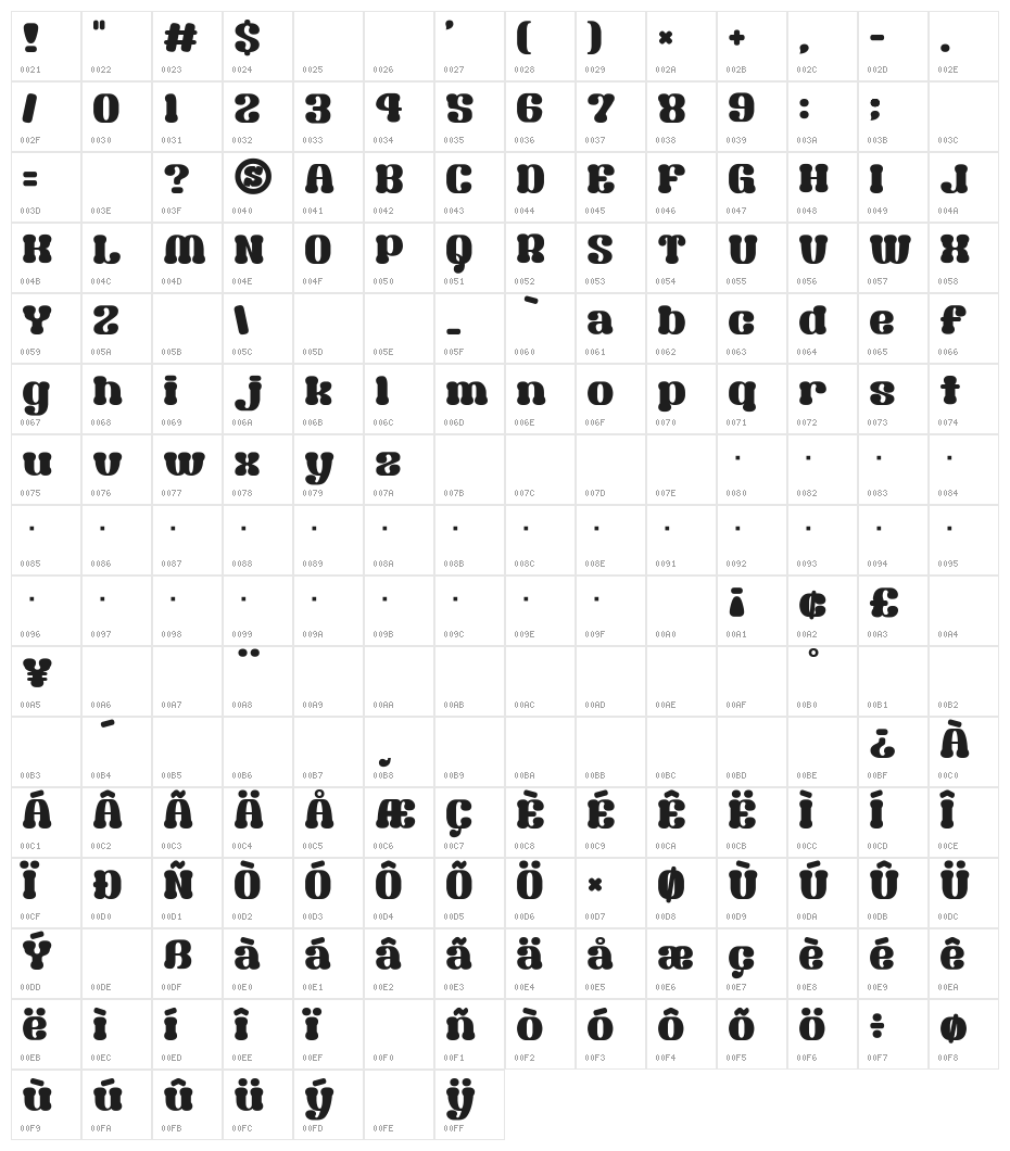 Syouwa Retro Pop Character Map