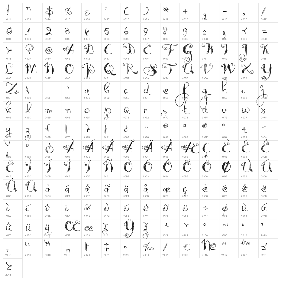 Syphon Spritz Character Map