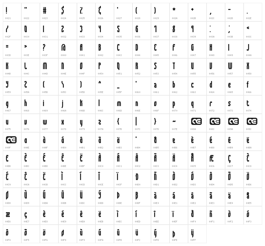 Syracuse BRK Character Map