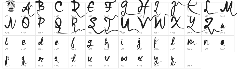 Syrial Mursa Character Map