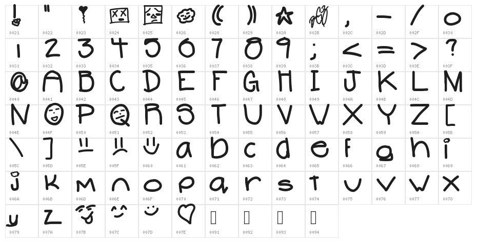 Systamatic Character Map