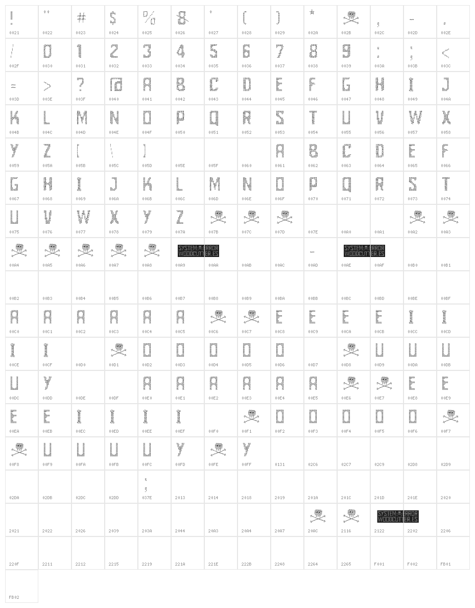 System+error Character Map