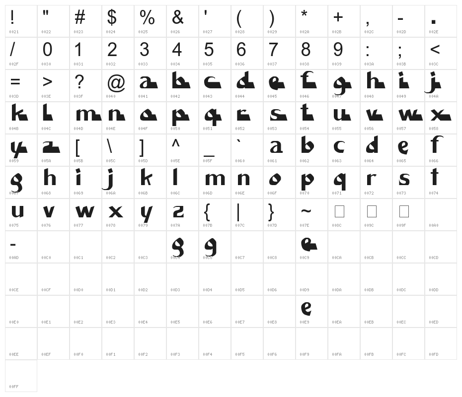 Systema Encéphale Character Map