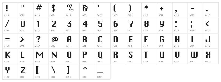 Systematic New J Character Map