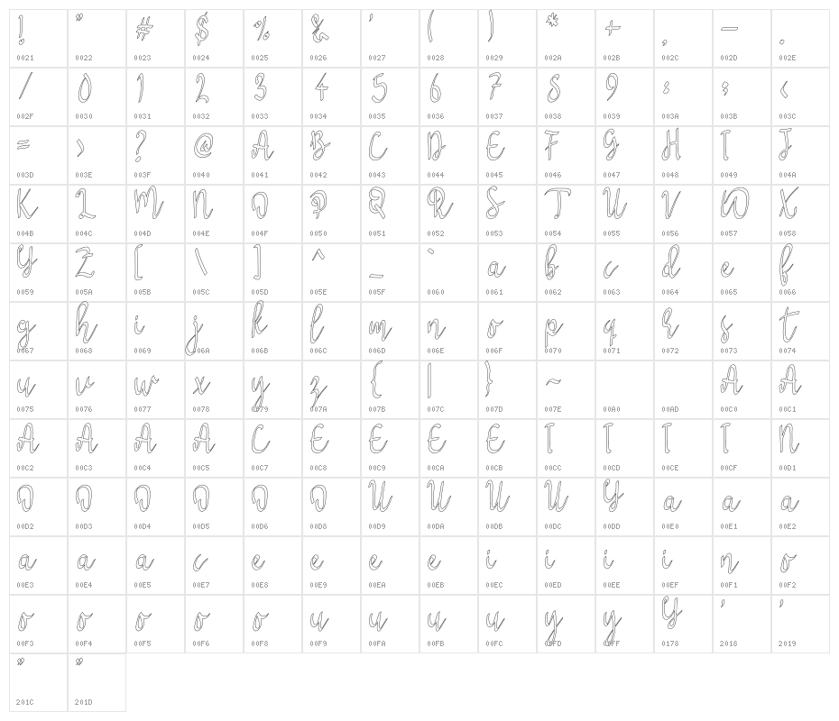 Syukury Character Map