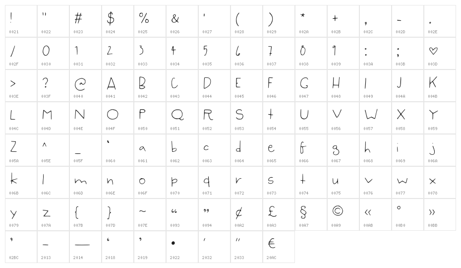 Syzygy Hand Regular Character Map