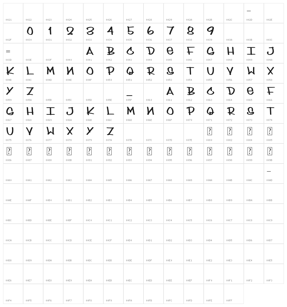 sydney mop style Character Map