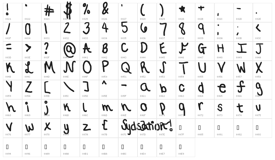 sydsation! Character Map
