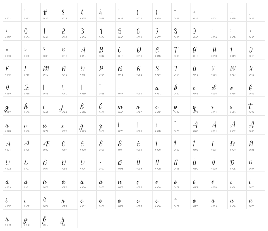 symphonys Character Map