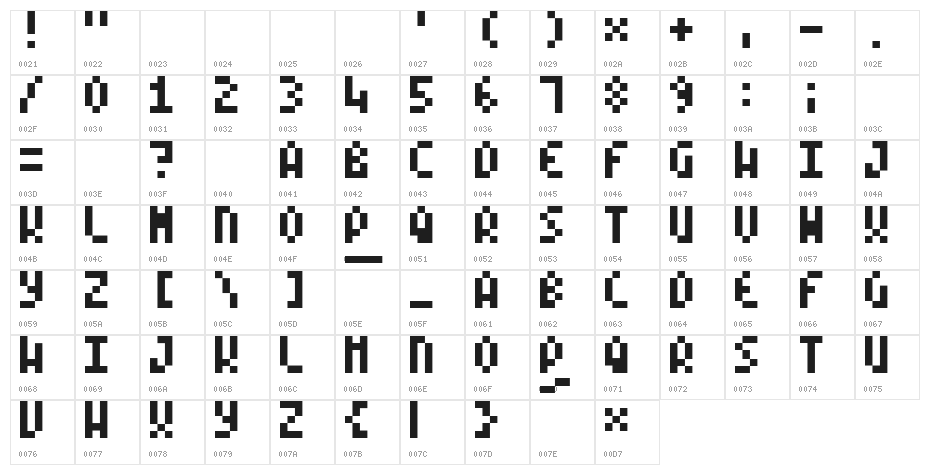 syndicate Character Map