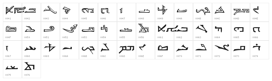syriac Character Map