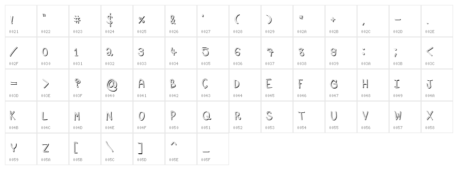 Sz-number2 Character Map