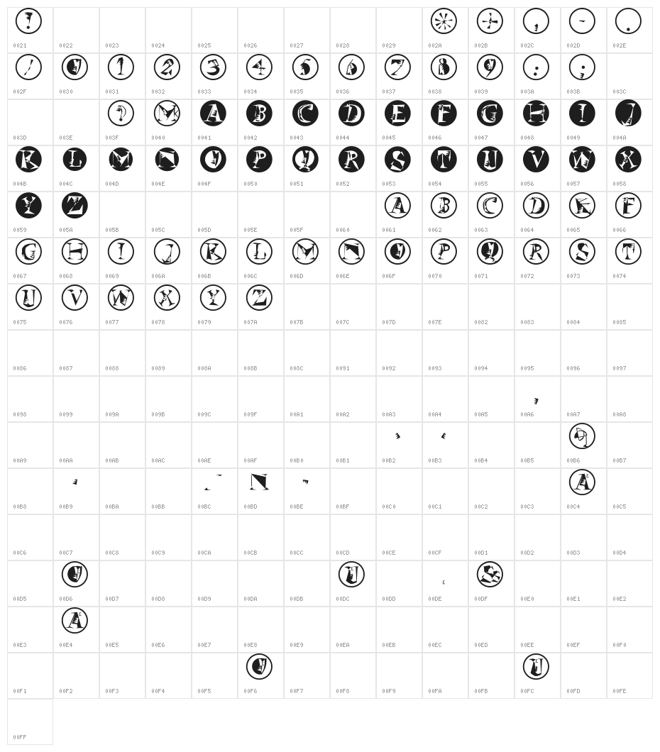 SzeneInFrames Character Map