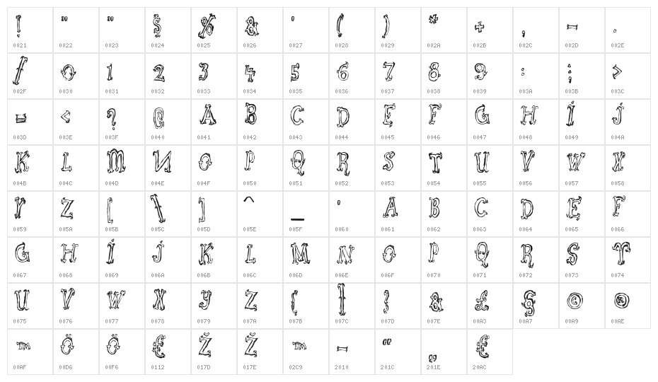 Szorakatenusz Character Map