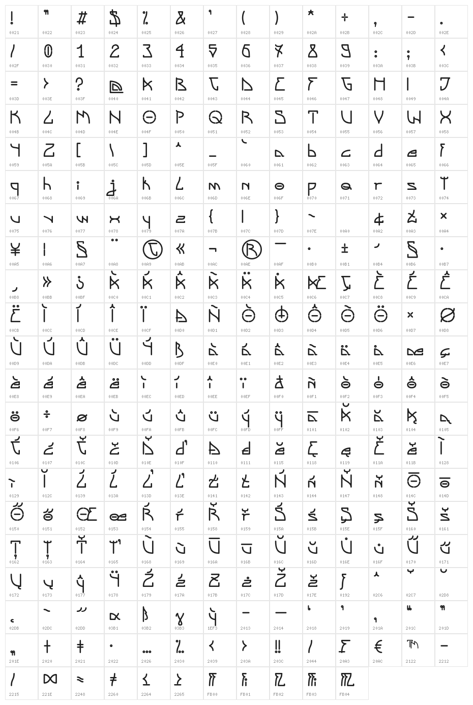 Szwederowo Character Map