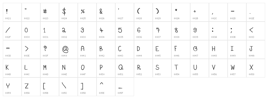 sz-frist Character Map